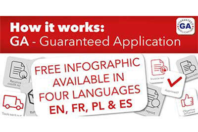 What is a Guaranteed Application? 