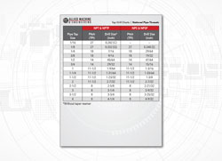 Tap Drill Charts