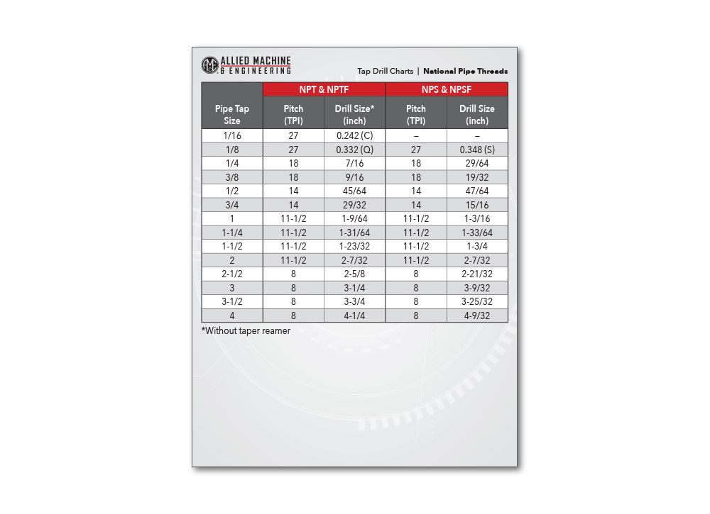 Tap Drill Charts