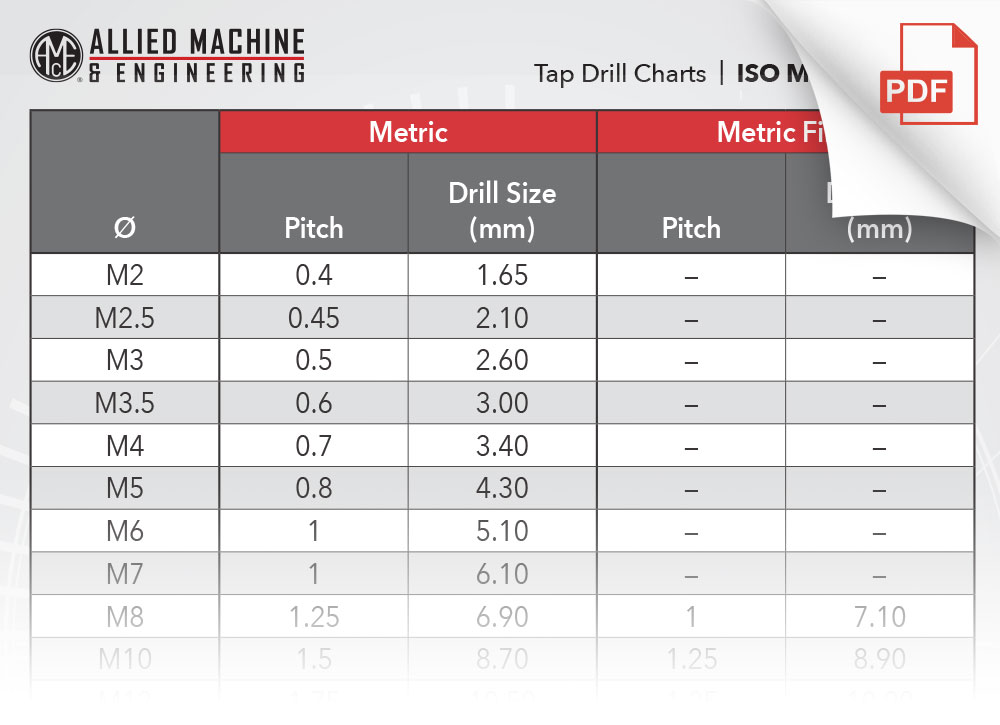 ISO Metric - J Series