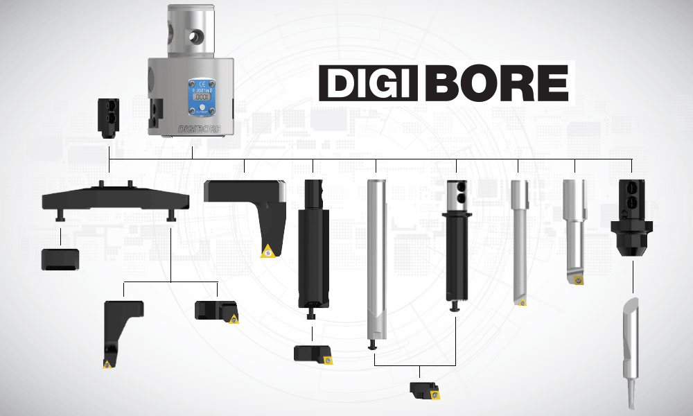 DigiBore Components