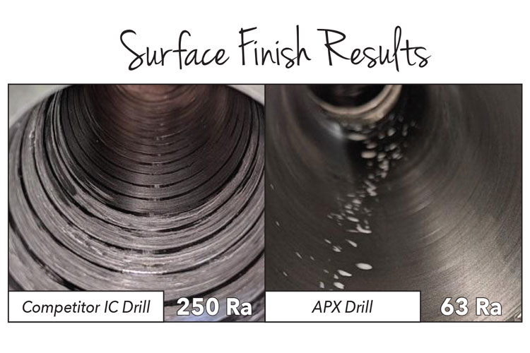 APX Drill Surface Finish Comparison