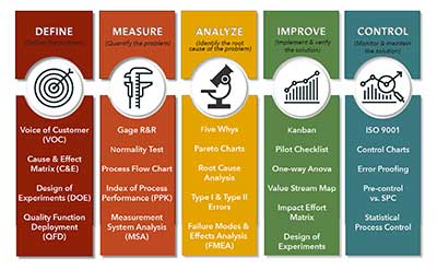 BLOG_L6S_DMAIC.jpg BLOG_L6S_DMAIC.jpg